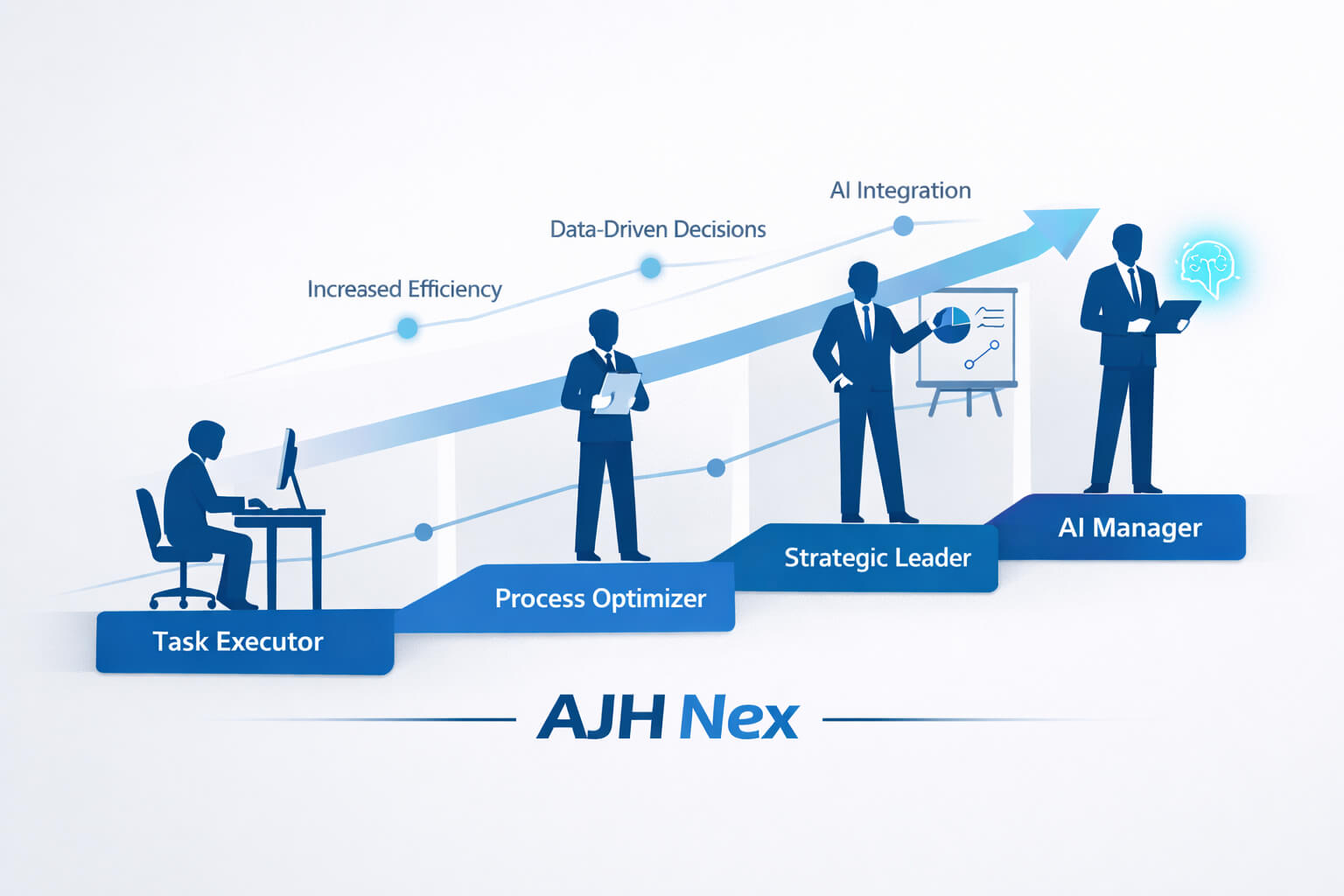 AI and Jobs Will You Thrive or Survive the 2026 Shift AJH Nex