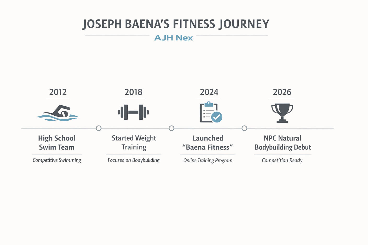 Arnold Schwarzenegger Son Joseph Baena