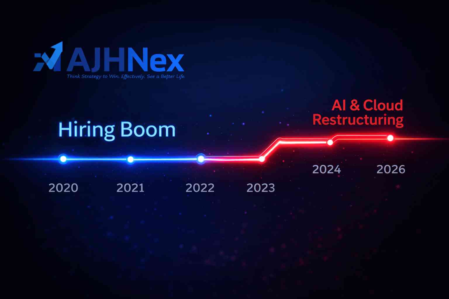 Oracle Layoffs Read the 2026 Employee Email AJH nex