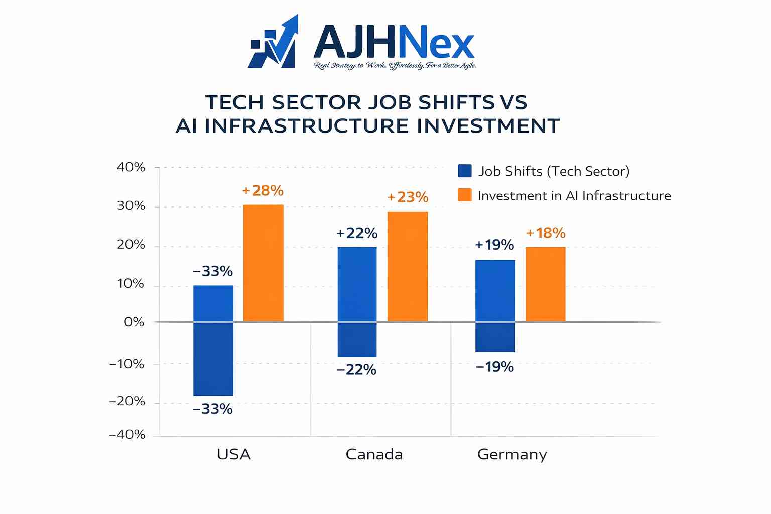 Oracle layoffs email AJH nex