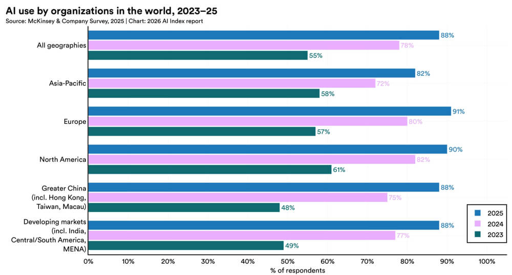 Will AI Take Your Job in 2026 What Experts Are Saying Right Now AJH Nex